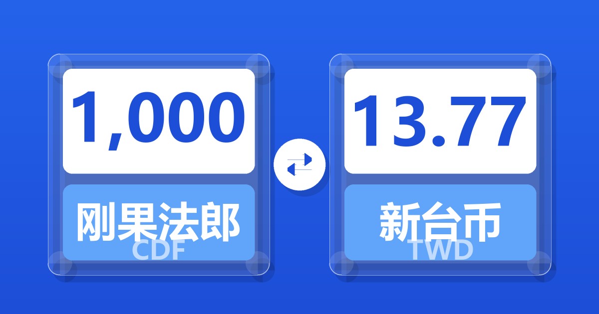 1,000刚果法郎兑新台币