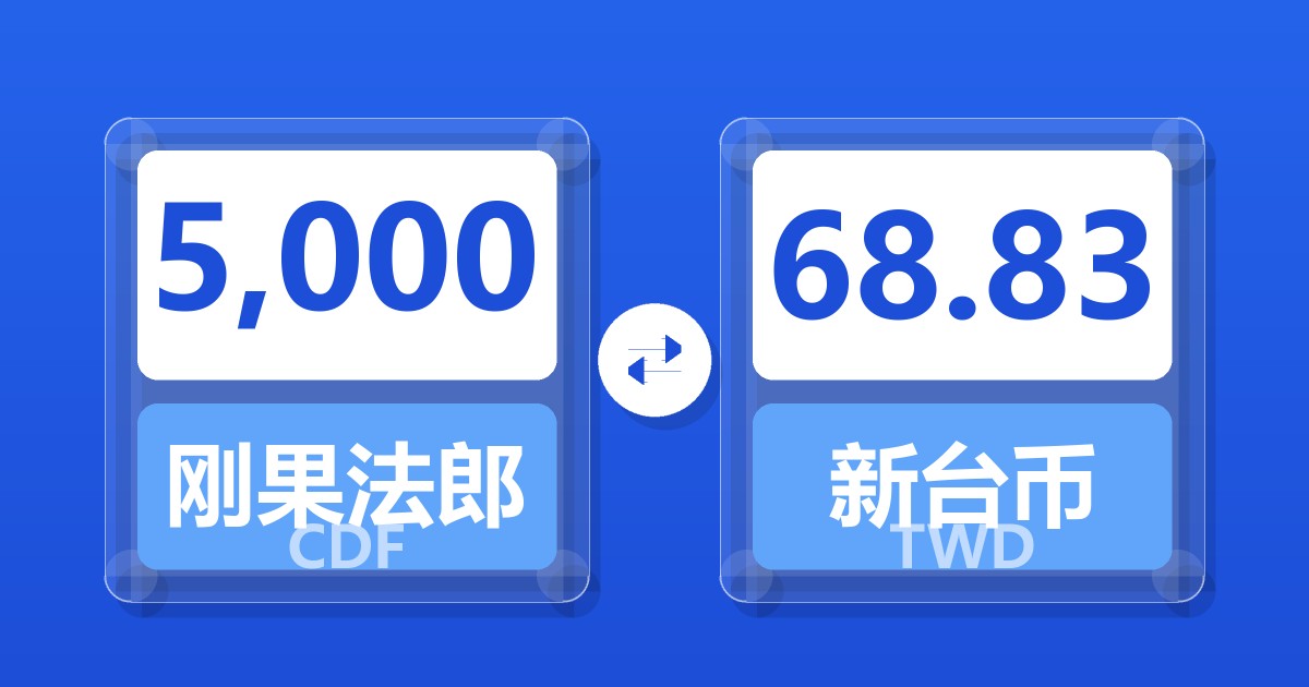 5,000刚果法郎兑新台币
