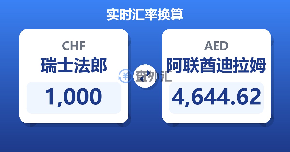 1,000瑞士法郎兑阿联酋迪拉姆