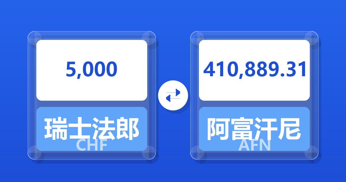 5,000瑞士法郎兑阿富汗尼