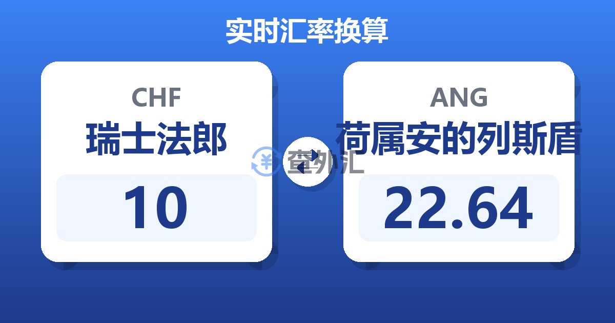 10瑞士法郎兑荷属安的列斯盾