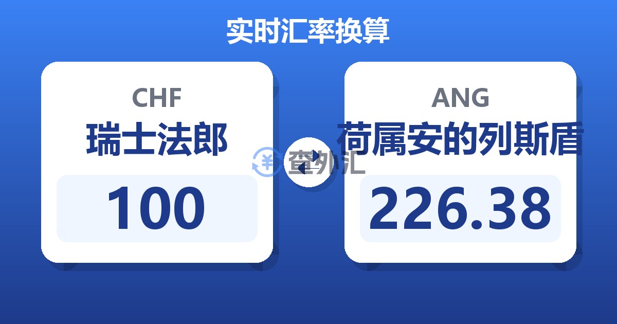 100瑞士法郎兑荷属安的列斯盾