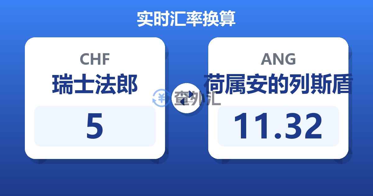 5瑞士法郎兑荷属安的列斯盾