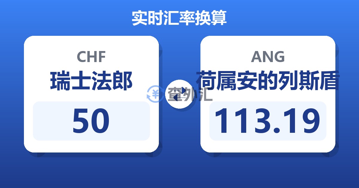 50瑞士法郎兑荷属安的列斯盾