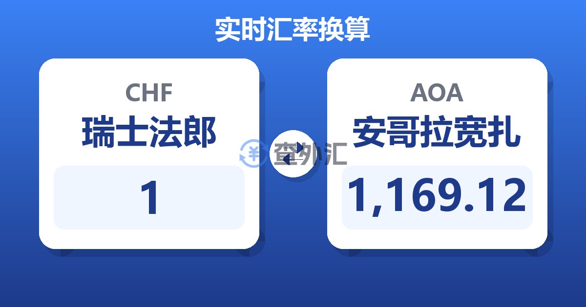 1瑞士法郎兑安哥拉宽扎