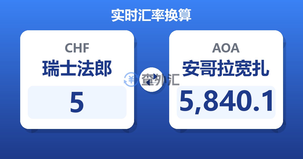5瑞士法郎兑安哥拉宽扎