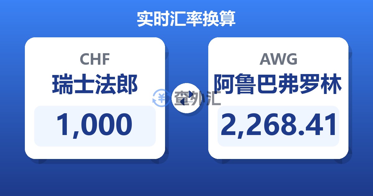 1,000瑞士法郎兑阿鲁巴弗罗林