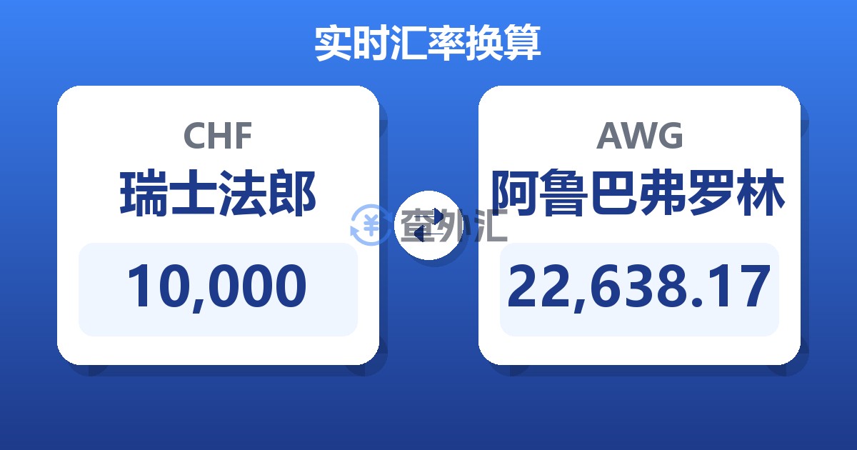 10,000瑞士法郎兑阿鲁巴弗罗林