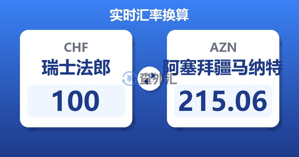 100瑞士法郎兑阿塞拜疆马纳特