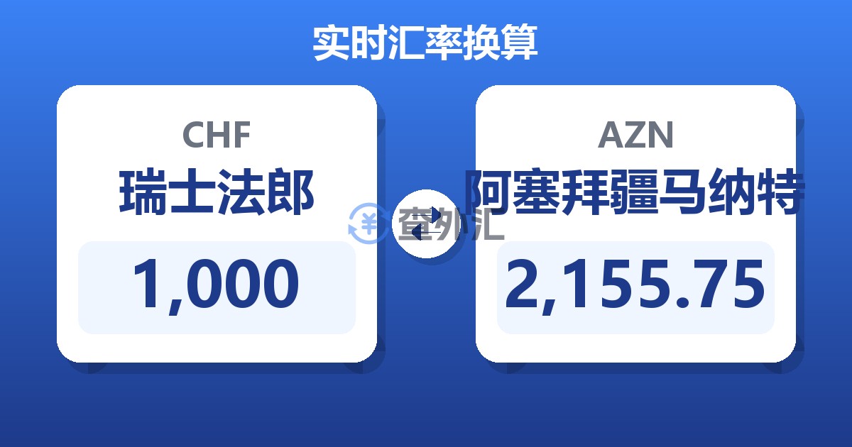 1,000瑞士法郎兑阿塞拜疆马纳特