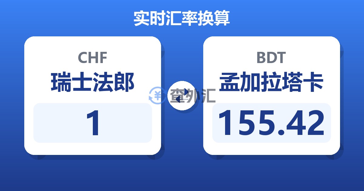 1瑞士法郎兑孟加拉塔卡