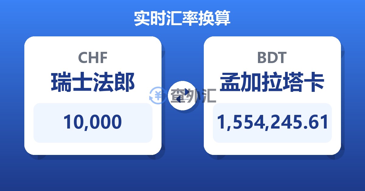 10,000瑞士法郎兑孟加拉塔卡