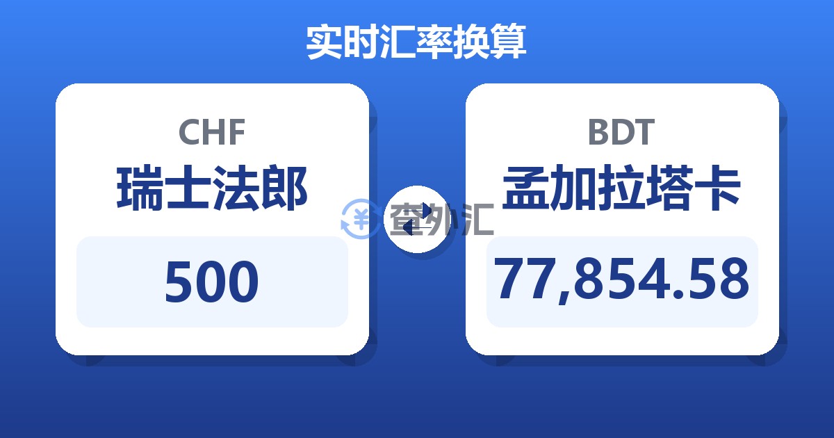 500瑞士法郎兑孟加拉塔卡