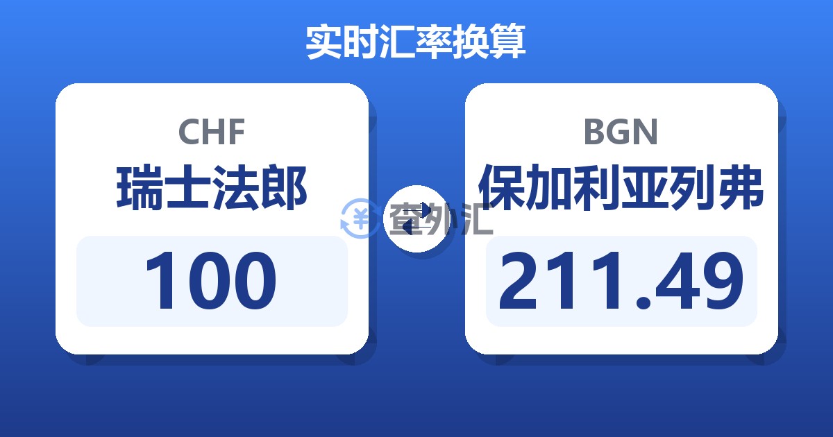 100瑞士法郎兑保加利亚列弗