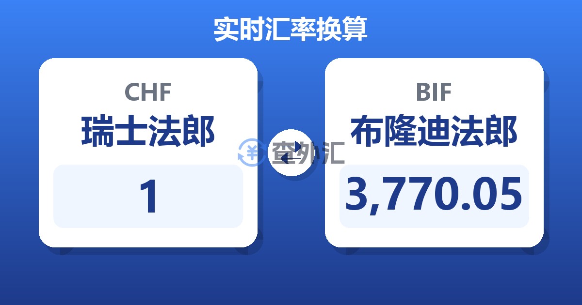1瑞士法郎兑布隆迪法郎