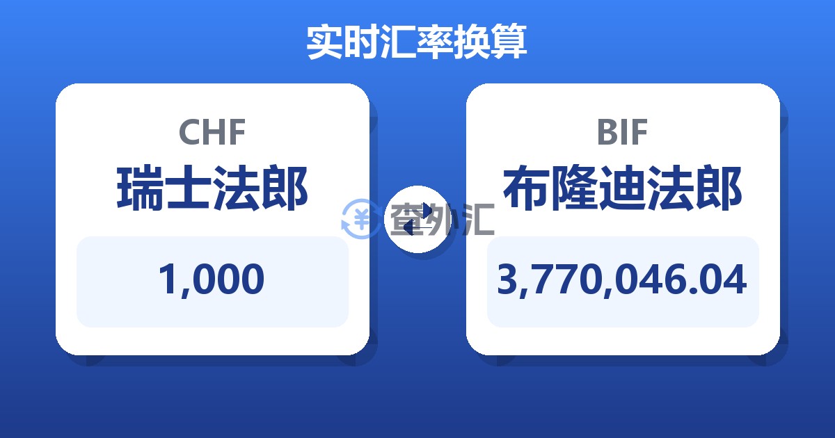 1,000瑞士法郎兑布隆迪法郎