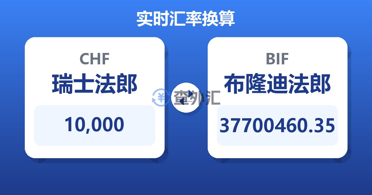 10,000瑞士法郎兑布隆迪法郎
