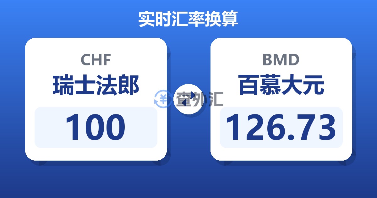 100瑞士法郎兑百慕大元