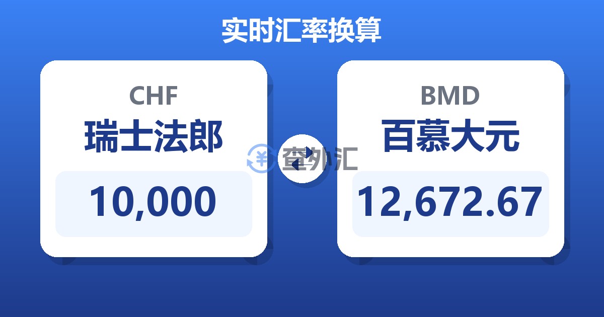 10,000瑞士法郎兑百慕大元