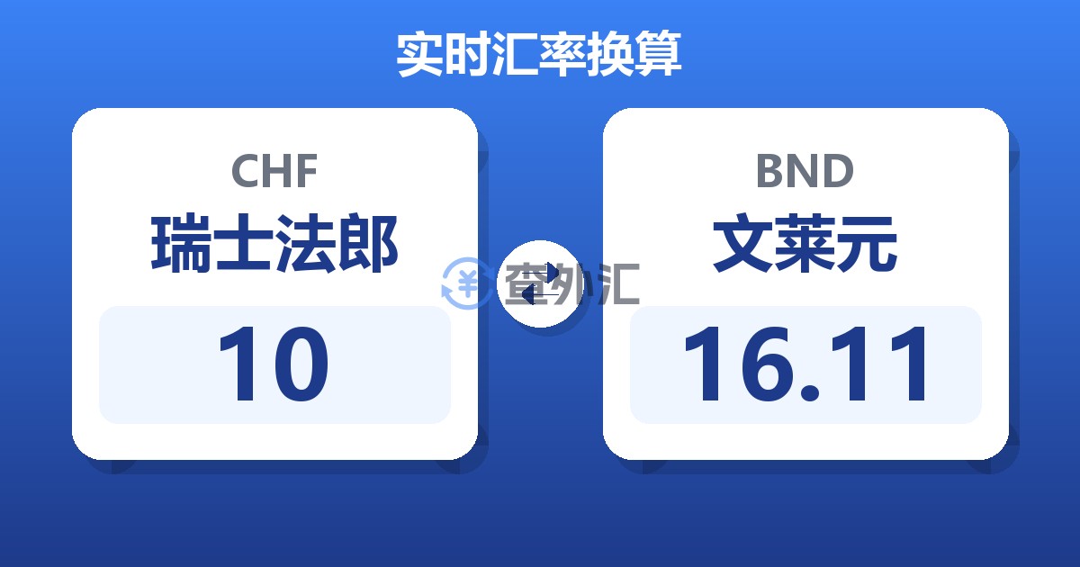 10瑞士法郎兑文莱元