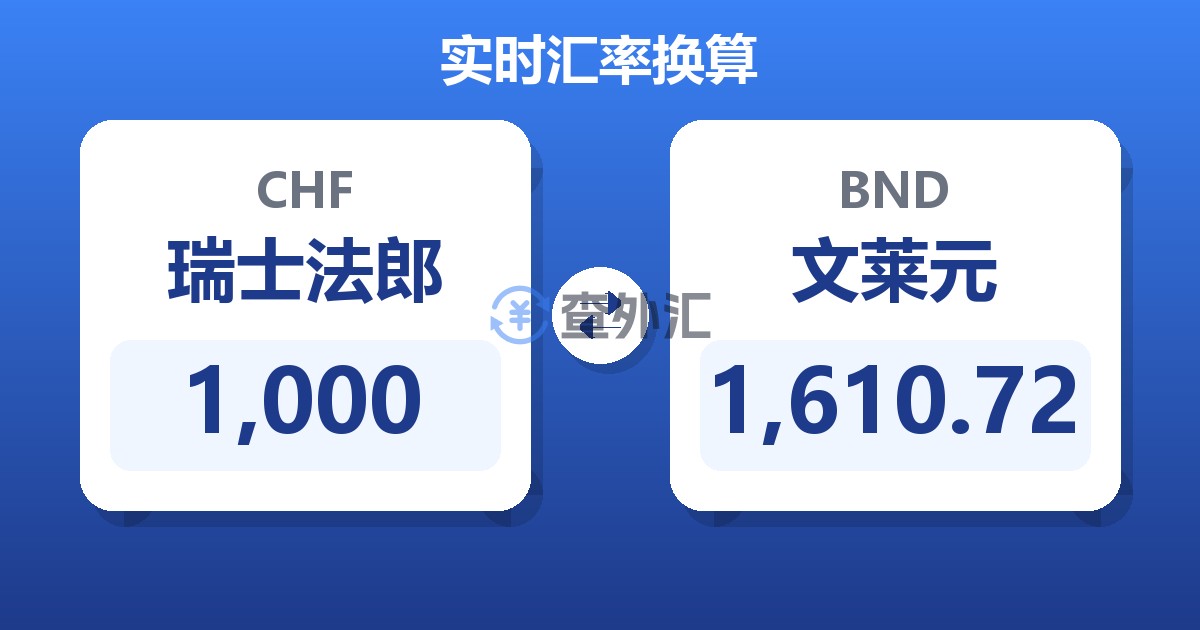1,000瑞士法郎兑文莱元