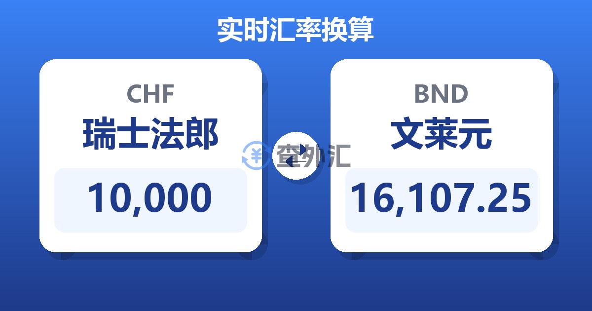 10,000瑞士法郎兑文莱元