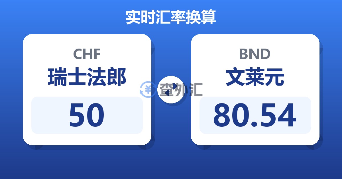 50瑞士法郎兑文莱元
