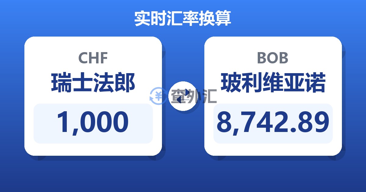 1,000瑞士法郎兑玻利维亚诺