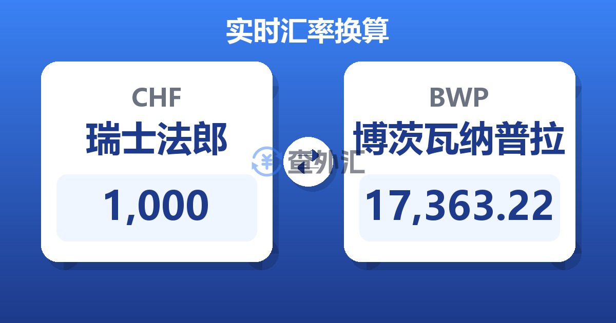 1,000瑞士法郎兑博茨瓦纳普拉