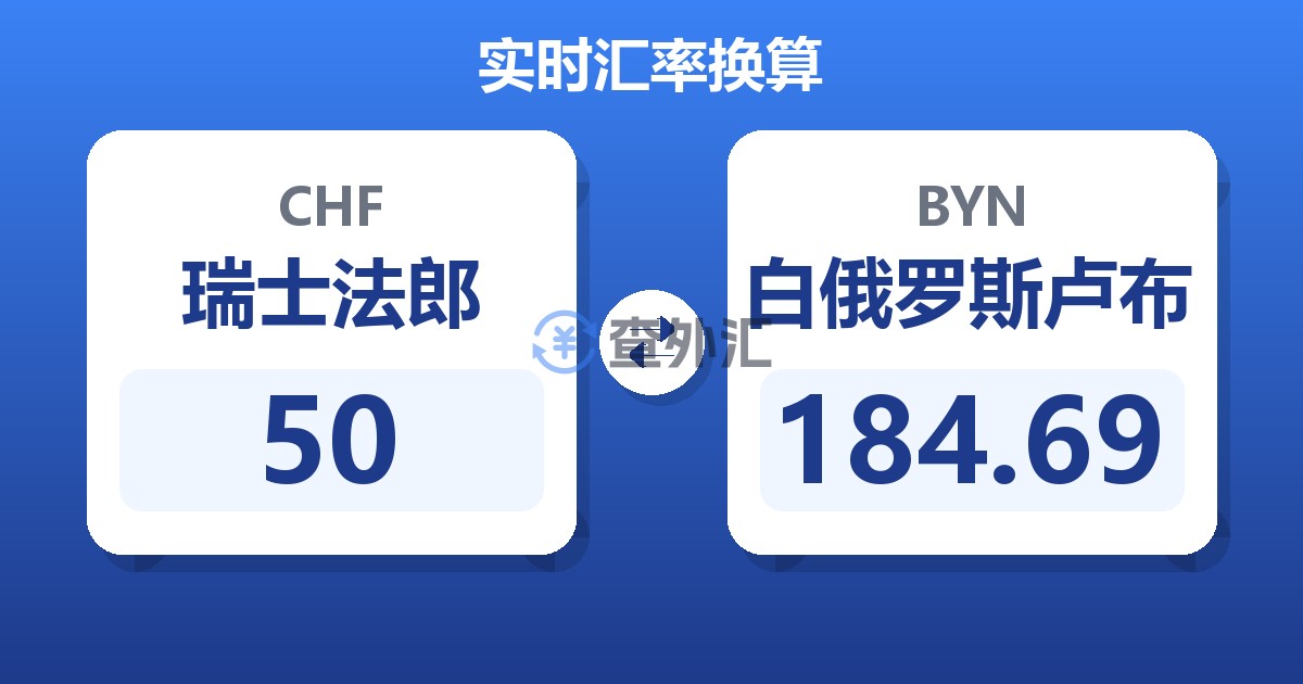 50瑞士法郎兑白俄罗斯卢布