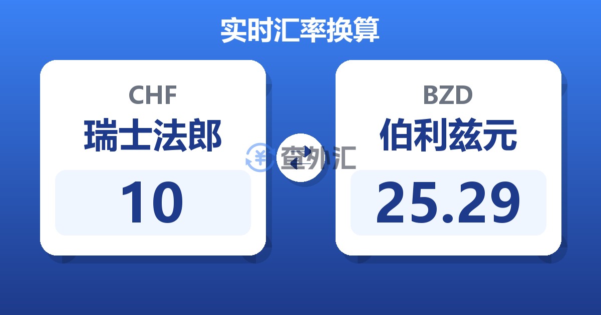 10瑞士法郎兑伯利兹元