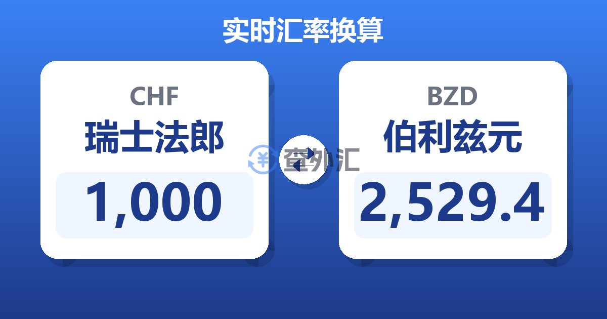 1,000瑞士法郎兑伯利兹元