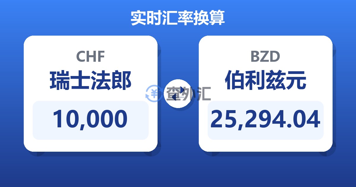 10,000瑞士法郎兑伯利兹元