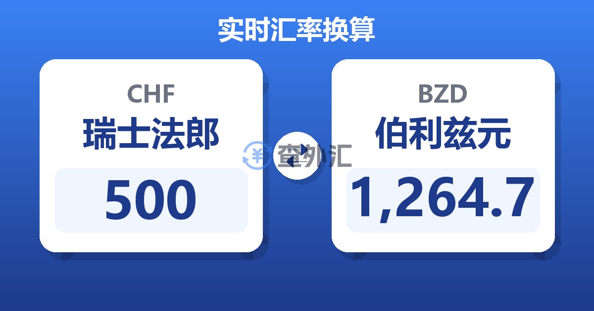 500瑞士法郎兑伯利兹元
