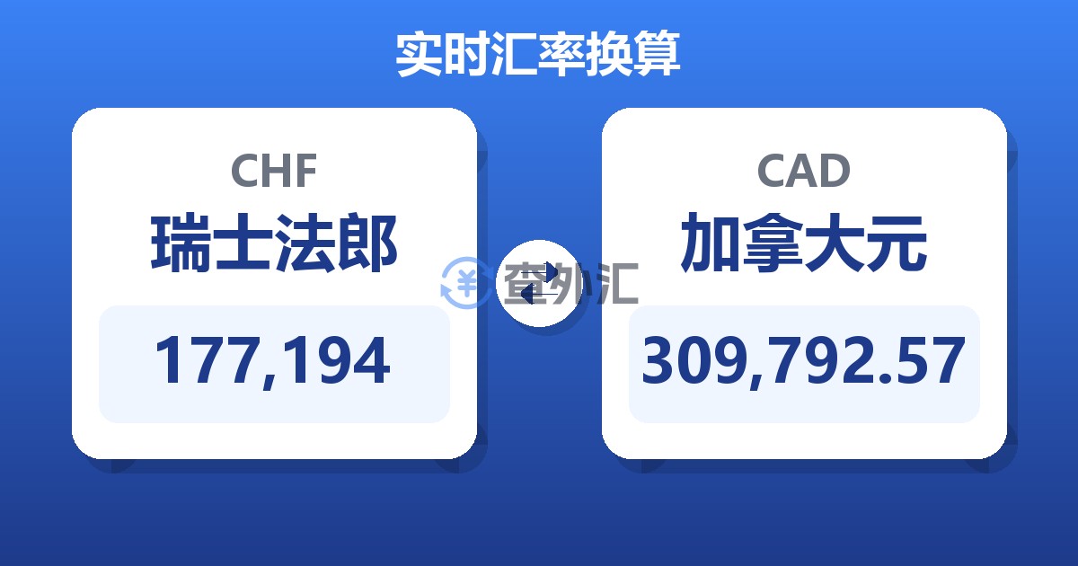 177,194瑞士法郎兑加拿大元
