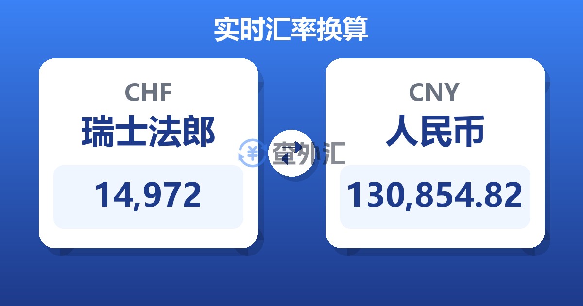 14,972瑞士法郎兑人民币