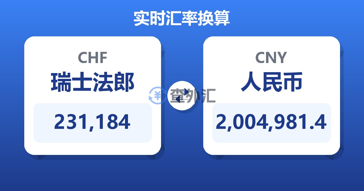 231,184瑞士法郎兑人民币