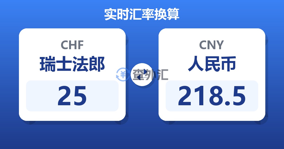 25瑞士法郎兑人民币