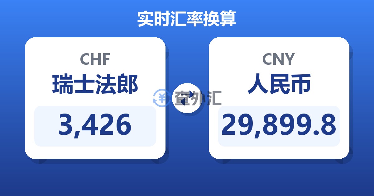 3,426瑞士法郎兑人民币