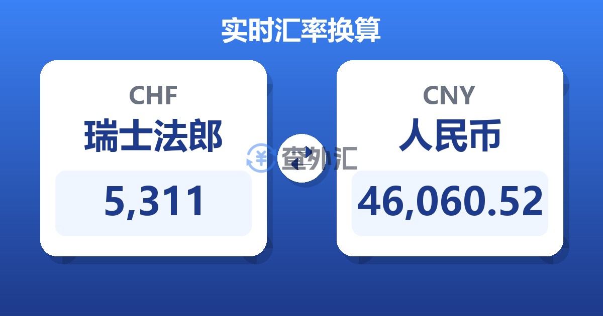 5,311瑞士法郎兑人民币