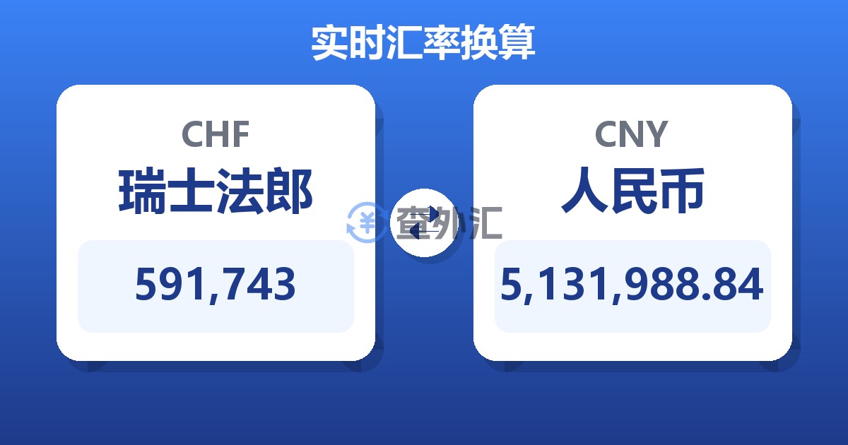 591,743瑞士法郎兑人民币