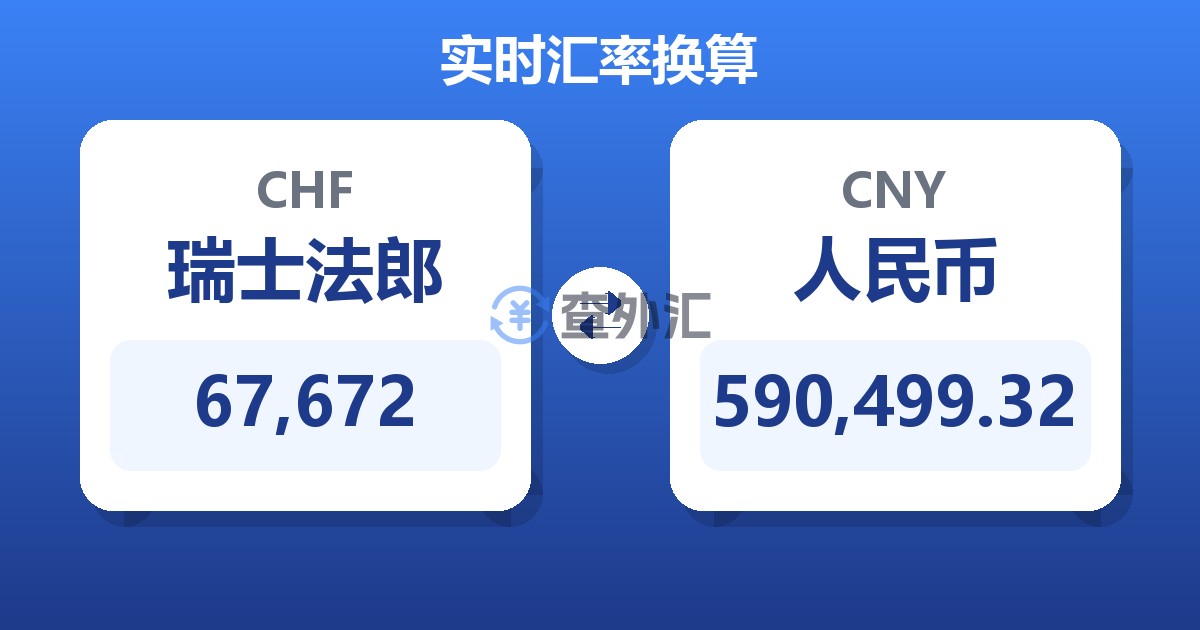 67,672瑞士法郎兑人民币