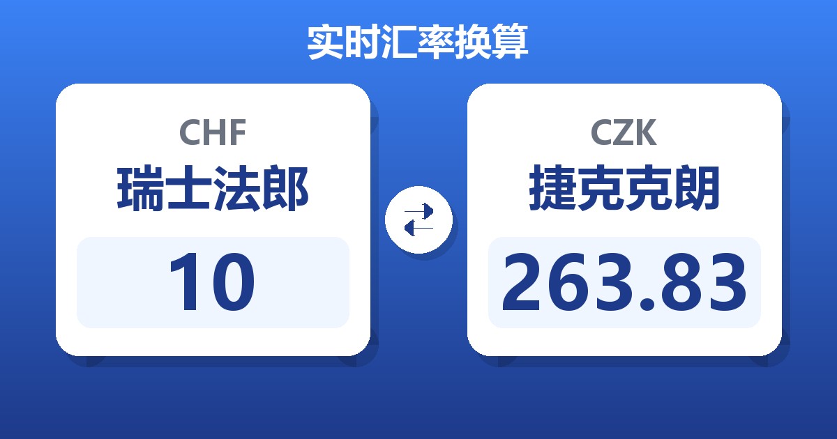 10瑞士法郎兑捷克克朗