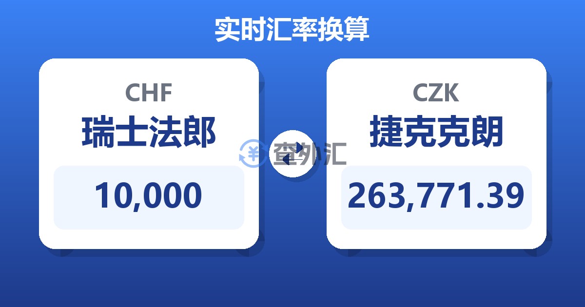 10,000瑞士法郎兑捷克克朗