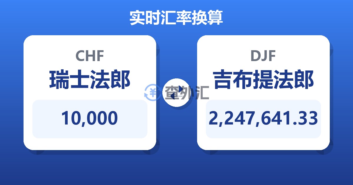 10,000瑞士法郎兑吉布提法郎