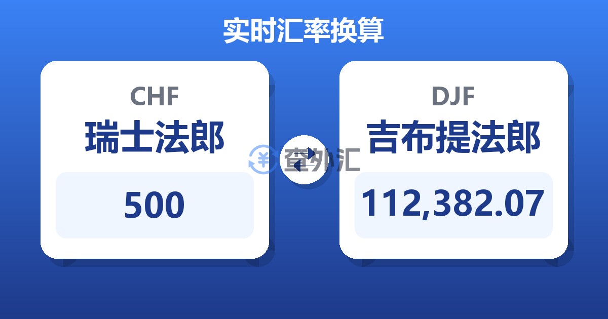 500瑞士法郎兑吉布提法郎