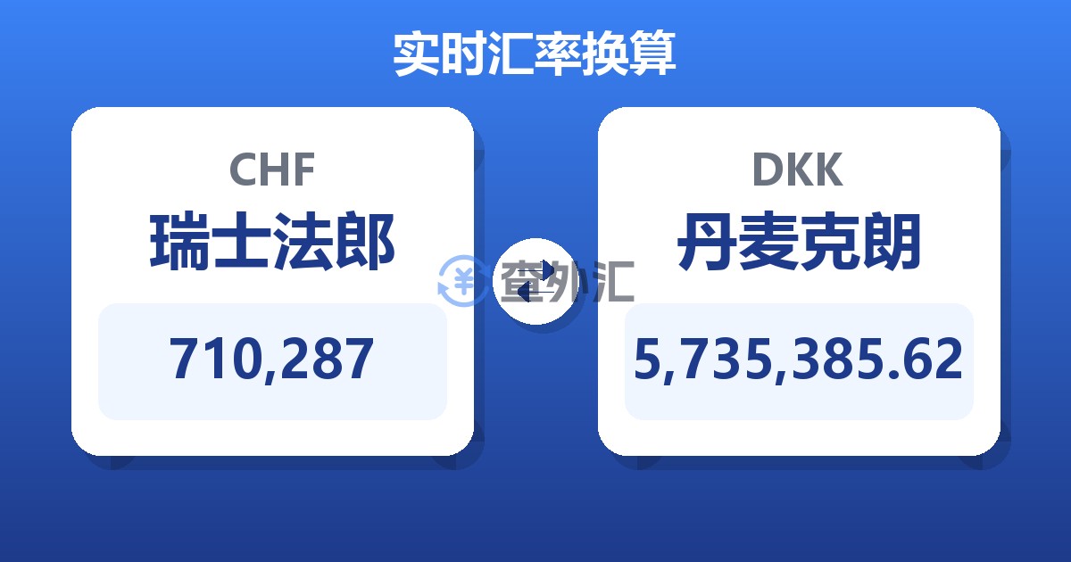 710,287瑞士法郎兑丹麦克朗
