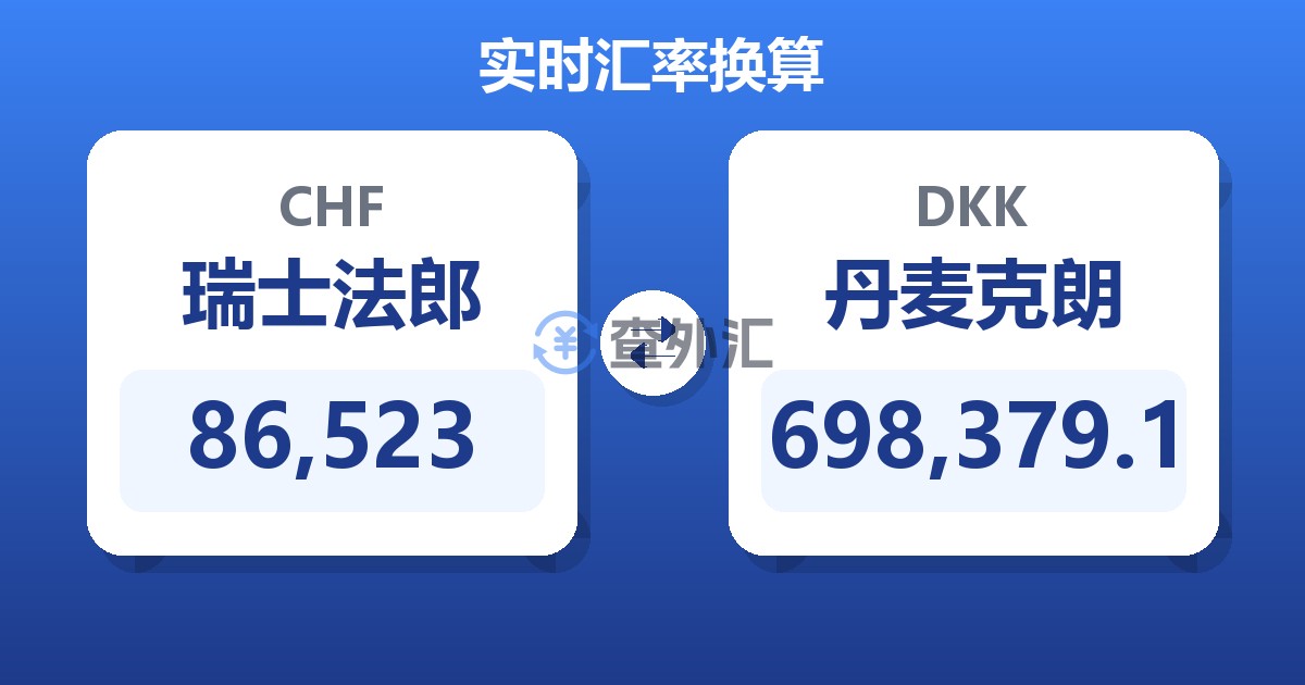 86,523瑞士法郎兑丹麦克朗