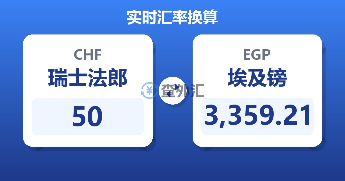 50瑞士法郎兑埃及镑