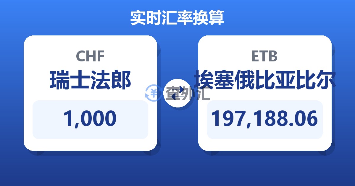 1,000瑞士法郎兑埃塞俄比亚比尔